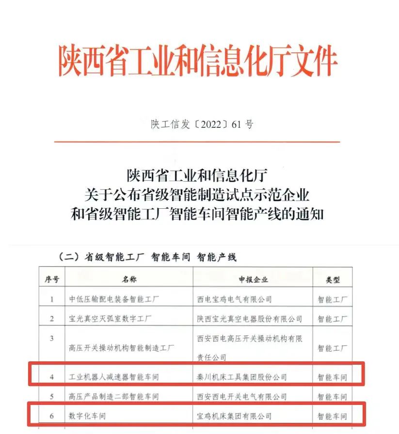 獲批陜西省“智能車間”！