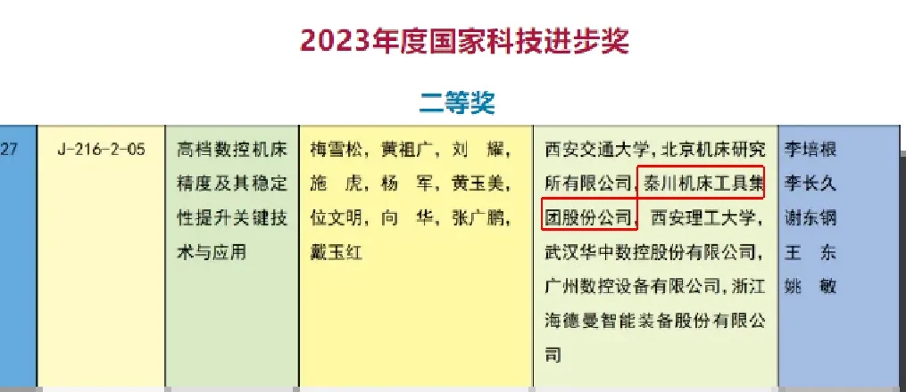 【集團(tuán)資訊】秦川集團(tuán)榮獲2023年度國(guó)家科學(xué)技術(shù)進(jìn)步獎(jiǎng)